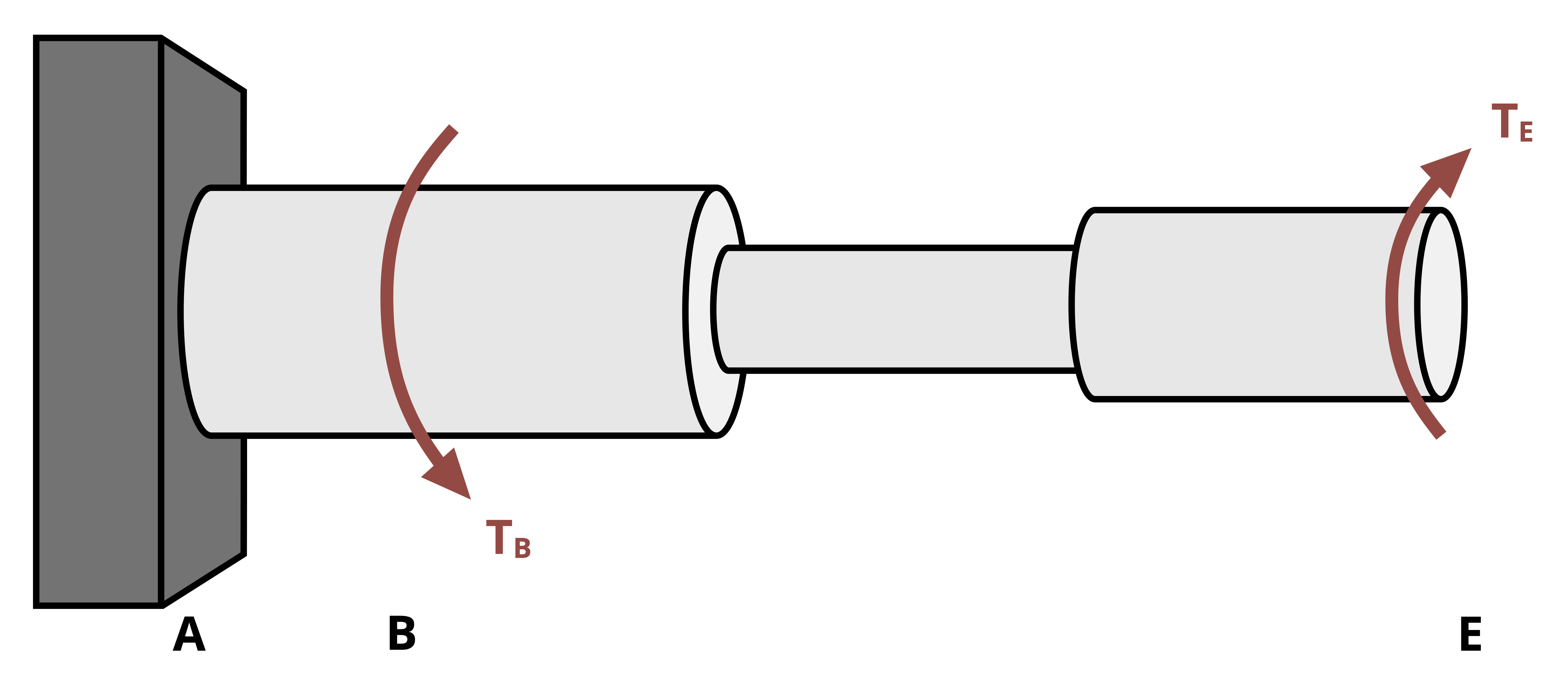 A multi-section steel bar is fixed at the left end labeled A and extends to the right end labeled E. A red curved arrow labeled T sub B indicates a counterclockwise torque applied at location B, near the fixed end (within the first section), as viewed from the right side. Another red curved arrow labeled T sub E shows a clockwise torque applied at location E, the free end, also viewed from the right side (at the end of the third section). The shaft has varying diameters, with thicker segments at both ends and a narrower middle segment, consisting of three sections in total.